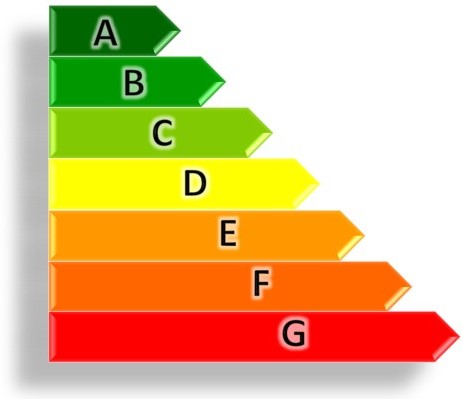 Calificación del certificado energético desde la letra A hasta la G